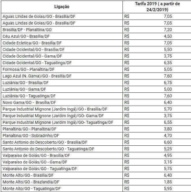 Preço da passagem entre cidades do Entorno e o DF serão reajustadas em 5,231% a partir de 24 de fevereiro. Confira os novos valores