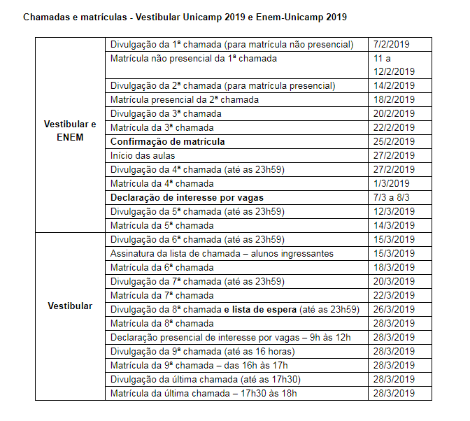 Os estudantes que concorrem nas duas modalidades, caso aprovados em ambas, deverão optar pelo curso em que desejam matricular-se, na página eletrônica da Comvest