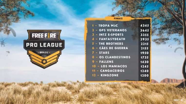 Finais do torneio de Free Fire com premiação de R$ 46 mil será