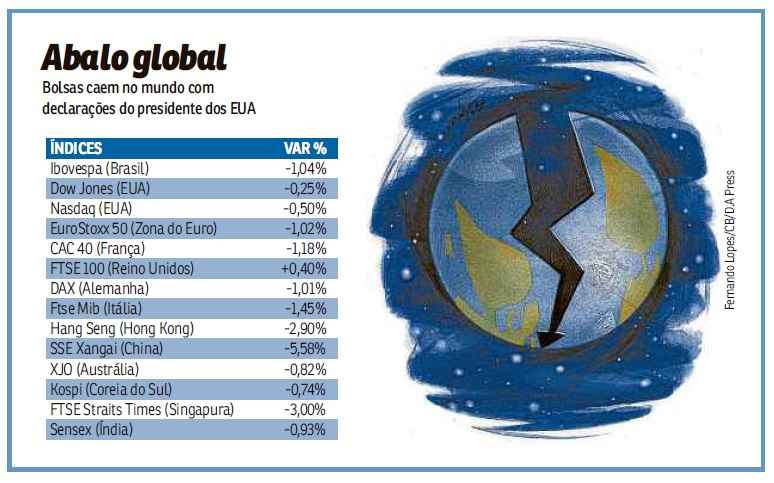 Infográfico sobre variações das bolsas ao redor do mundo