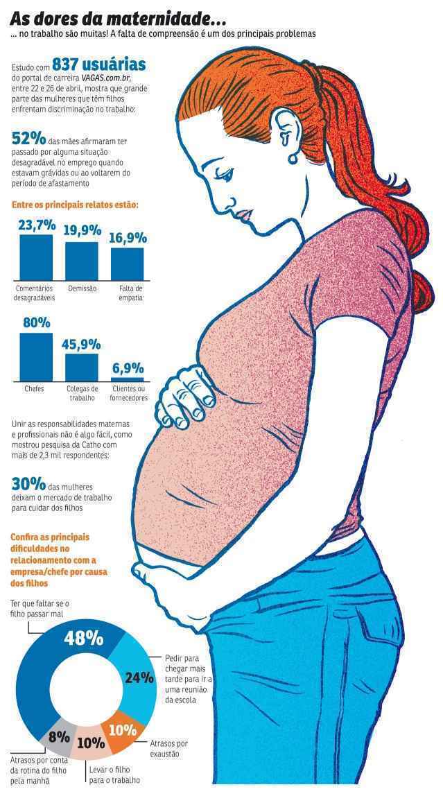 Essa é a conclusão de especialistas e de pesquisas. Tanto colegas quanto chefes de trabalhadoras com filhos precisam ter mais compreensão e empatia, especialmente durante a gestação e o retorno da licença-maternidade