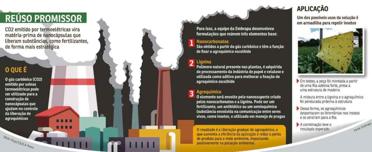 Cápsulas de fertilizante feitas com gás carbônico reduzem impacto ambiental