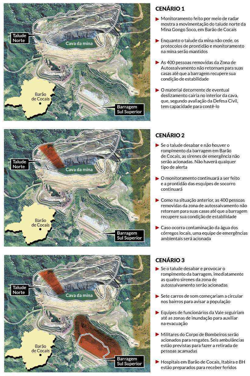 Sirenes de emergência somente serão acionadas se queda de talude provocar o rompimento da Barragem Sul Superior