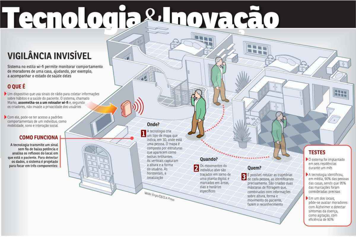 Sistema desenvolvido no MIT faz acompanhamento médico por wi-fi