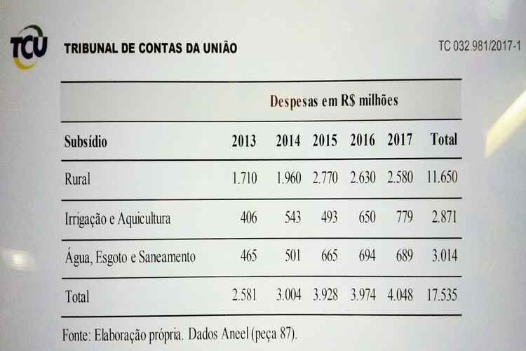 tabela do TCU para retirar subsídios para diminuir tarifa da conta de energia