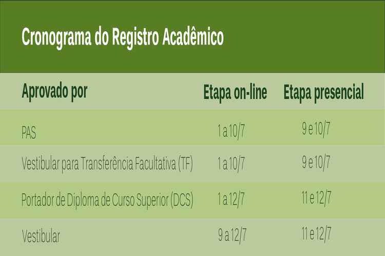 Aprovados para ingresso no segundo semestre devem ficar ligados nas datas de registro