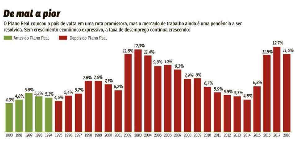 Dados são do Instituto Brasileiro de Geografia e Estatística (IBGE)