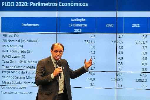 Waldery Rodrigues explica que, quando o crescimento do PIB declina, receitas seguem no mesmo sentido