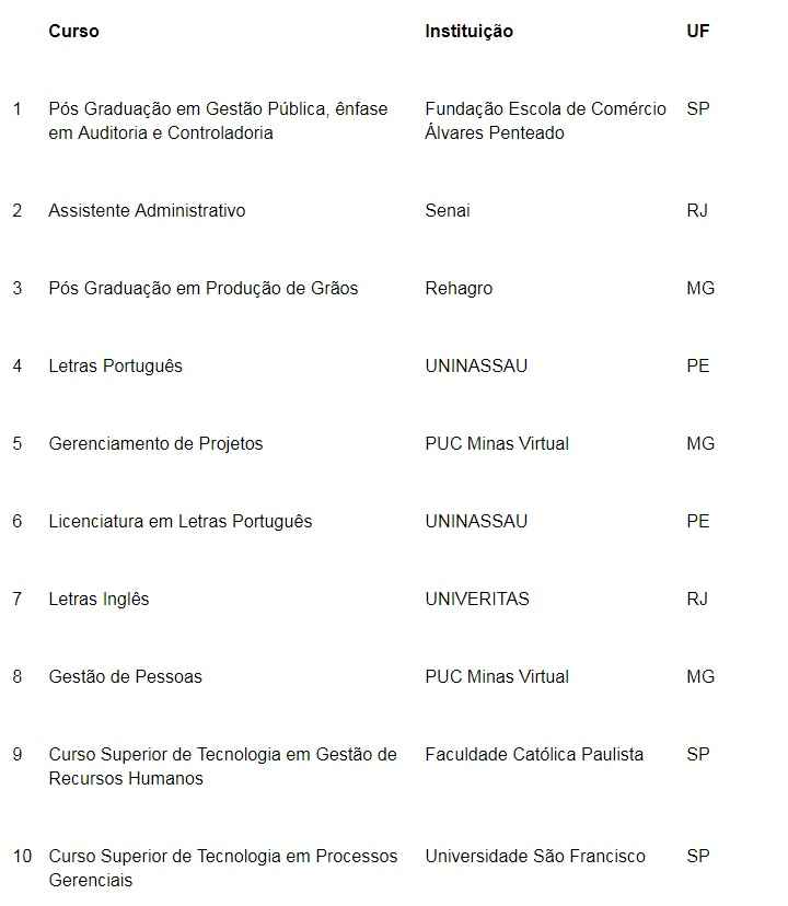 Lista de Cursos