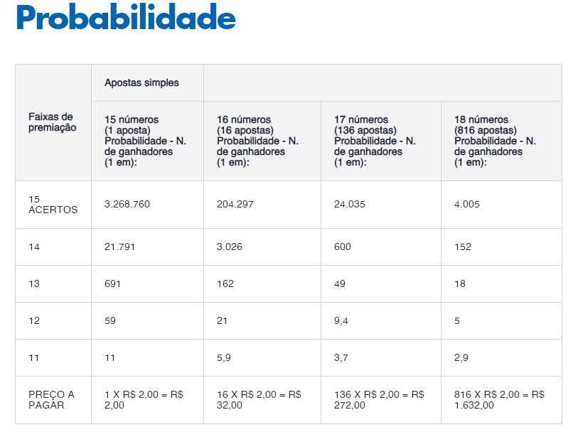 Lotofácil da Independência: apostador de Teresina ganha mais de R$ 2,95  milhões