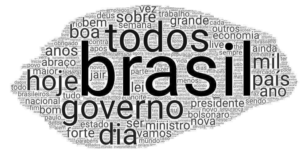 Palavras mais usadas pelo presidente Jair Bolsonaro. Foram considerados 1.629 tuítes.