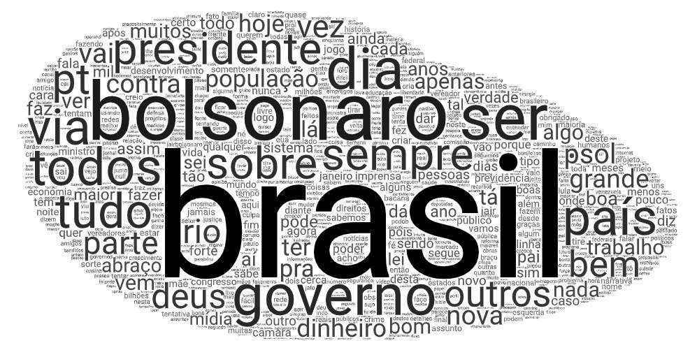 Palavras mais usadas por Carlos Bolsonaro. Foram considerados 1.935 tuítes.