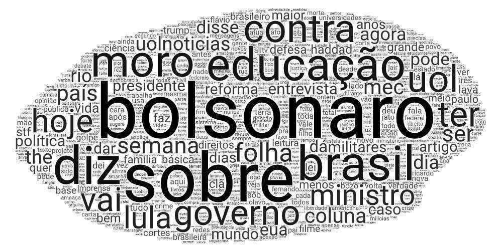 Palavras mais usadas por Fernando Haddad. Foram considerados 531 tuítes.