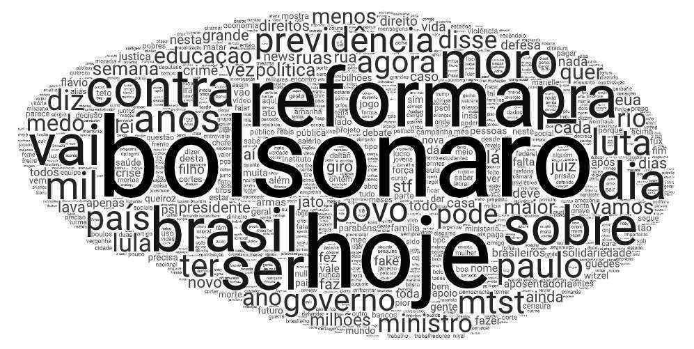 Palavras mais usadas por Guilherme Boulos. Foram considerados 1.061 tuítes.