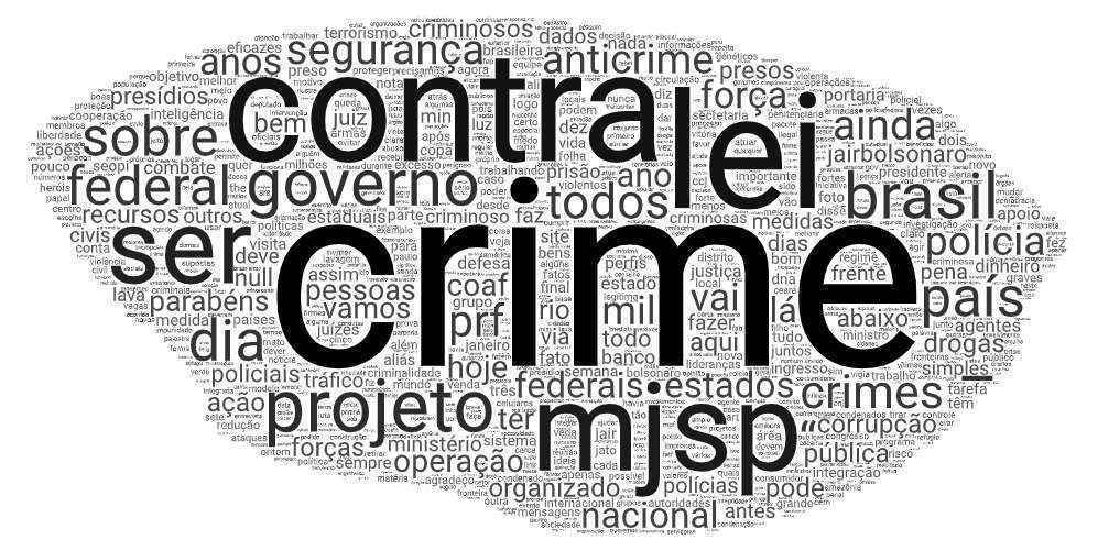 Palavras mais usadas por Sérgio Moro. Foram considerados 435 tuítes.