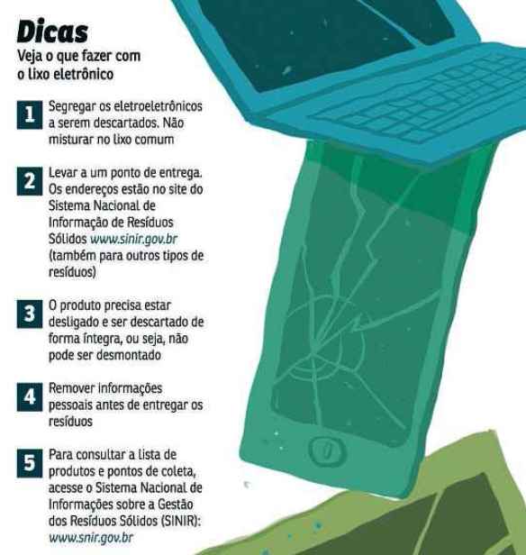 Desenvolvimento tecnolÃ³gico faz multiplicar o volume de sucata no paÃ­s, que deve, atÃ© 2025, chegar a  5 mil pontos de coleta e destinaÃ§Ã£o desses dejetos em 400 cidades. Em 2019, havia apenas 70