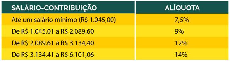 NÃ£o haverÃ¡ mudanÃ§a para os trabalhadores autÃ´nomos