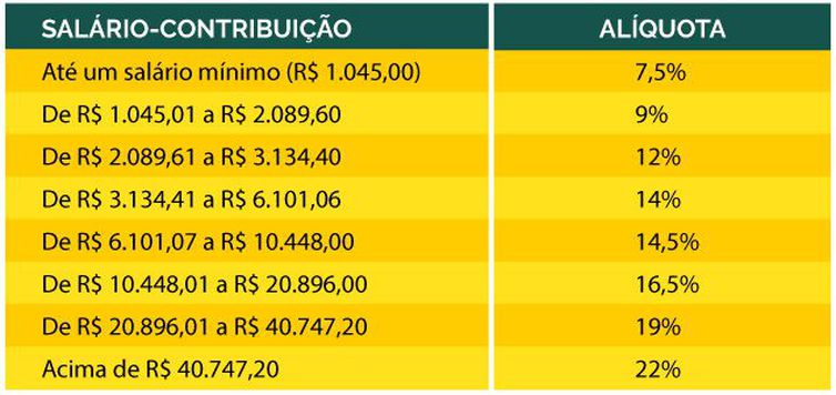 NÃ£o haverÃ¡ mudanÃ§a para os trabalhadores autÃ´nomos