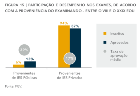 Dados do relatÃ³rio referente Ã s estatÃ­sticas de candidatos e aprovaÃ§Ãµes de estudantes de instituiÃ§Ãµes pÃºblicas e privadas