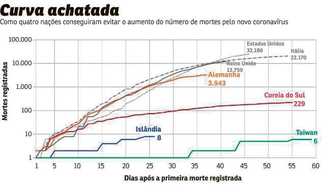 ilustraÃ§Ã£o de dados