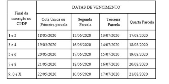 CalendÃ¡rio de vencimento IPTU E TLP 2020