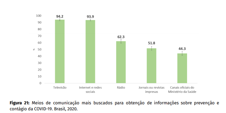 ilustraÃ§Ã£o de dados