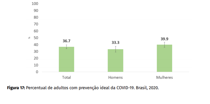 ilustraÃ§Ã£o de dados