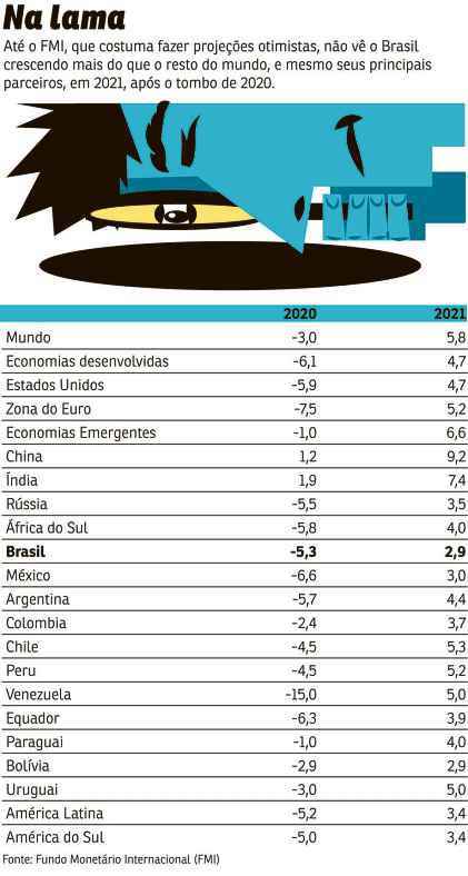 ilustraÃ§Ã£o de dados