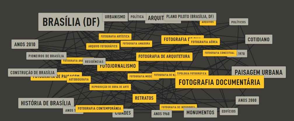 Esta Ã© a primeira fase do projeto Base de Dados de Livros de Fotografia, incentivada pelo FAC