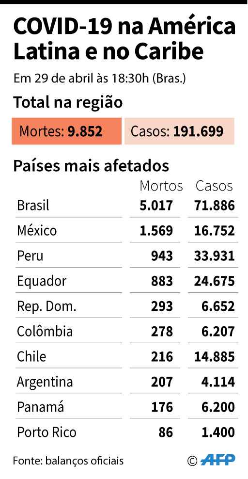 Na avaliaÃ§Ã£o do diretor do departamento de doenÃ§as transmissÃ­veis e anÃ¡lise da Opas ''medidas relaxantes agora podem ser desastrosas''