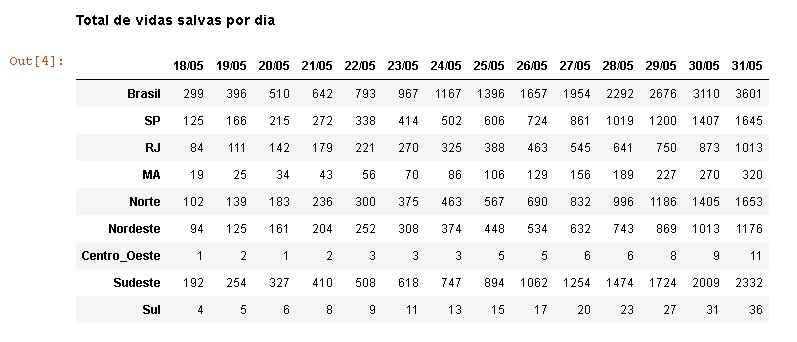 SimulaÃ§Ã£o matemÃ¡tica mostra que, se o isolamento social for mantido, serÃ¡ possÃ­vel salvar uma vida a cada quatro minutos no Brasil nas prÃ³ximas semanas