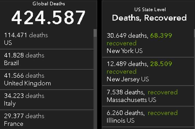 Ranking de mortes