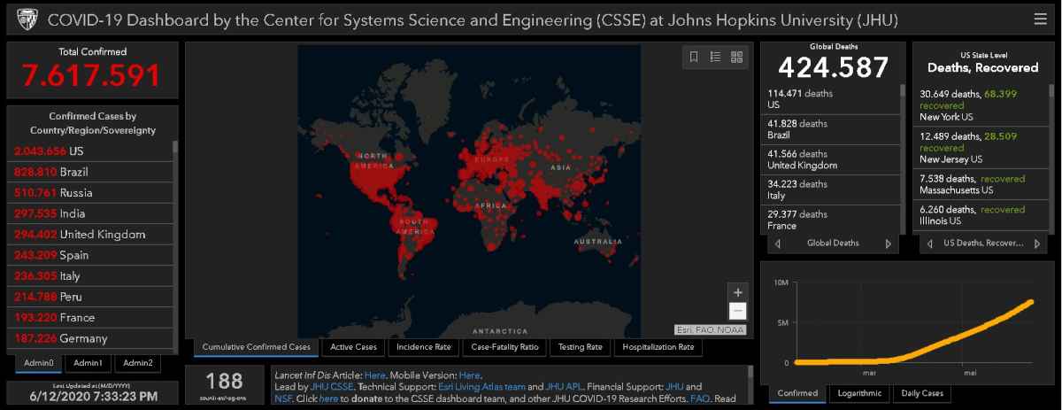 Painel da John Hopkins