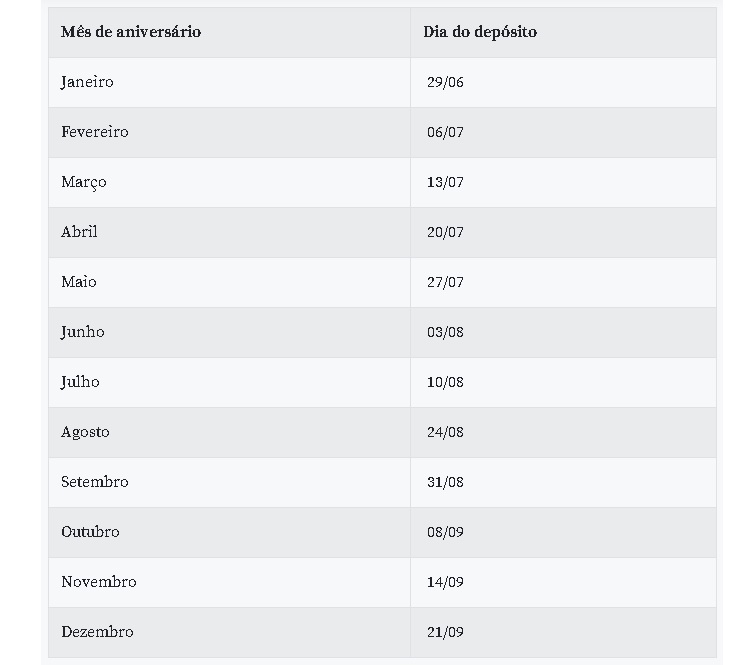 Cronograma de pagamento caixa