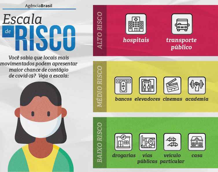 infográfico