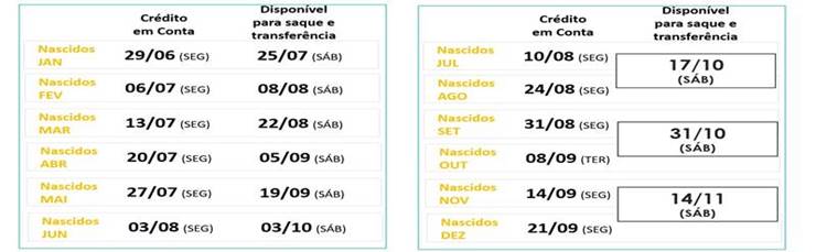 CrÃ©dito na conta poupanÃ§a social digital comeÃ§a a ser pago nesta segunda -feira (29/6)