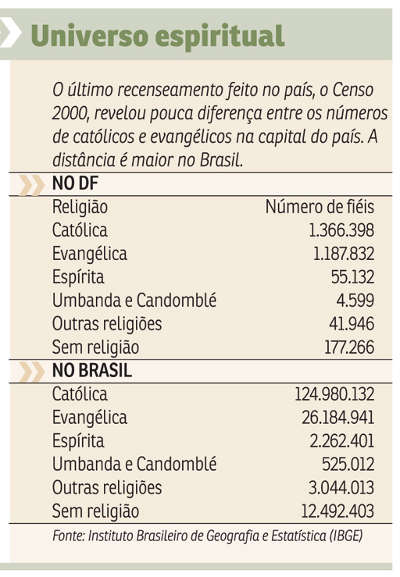 Afinal, o que os evangélicos querem da política?