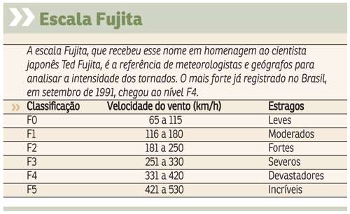 Cientistas afirmam que avanço da tecnologia tem auxiliado no monitoramento, mas é impossível prever o surgimento do fenômeno, que devastou municípios de Santa Catarina na semana passada