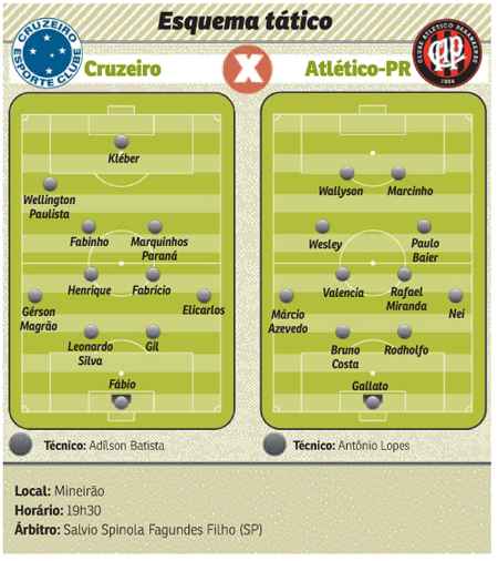 Em sua trajetória de recuperação, o Cruzeiro estreia zagueiro e retorna artilheiro contra o Atlético-PR com a missão de aproveitar o mando de campo
