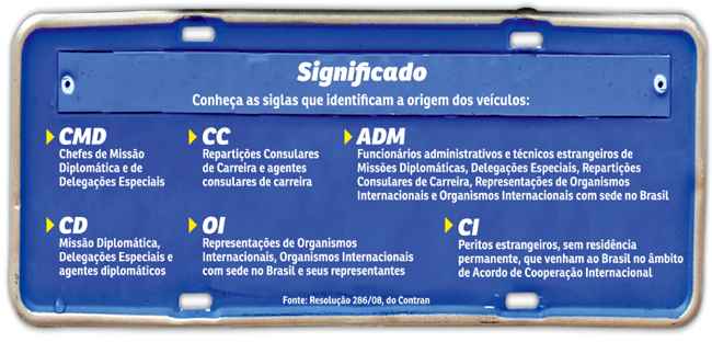 Metade da frota ainda precisa se cadastrar no governo do DF. Detran baixou uma norma para disciplinar a conduta das representações estrangeiras no trânsito de Brasília