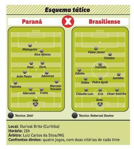 Com duas vitórias seguidas no torneio e há dois jogos sem levar gol, Brasiliense enfrenta o Paraná, no Durival Brito, em Curitiba