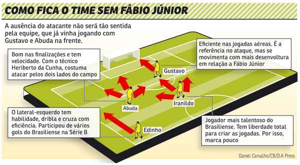 Após os abandonos do centroavante Fábio Júnior e do zagueiro Cris, Brasiliense tenta se recuperar no torneio contra o Bragantino, no Serejão