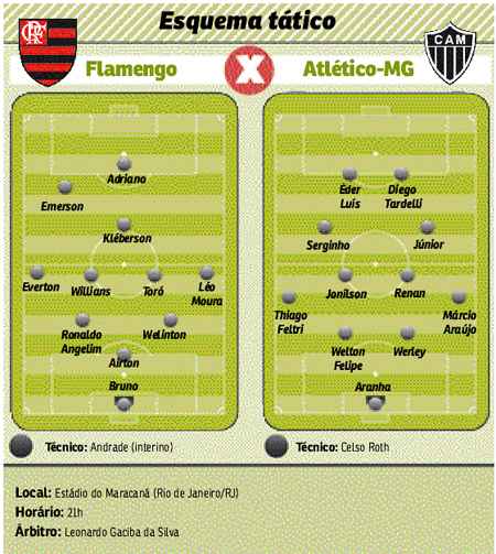 Flamengo e Atlético-MG, times com as melhores duplas de ataque da competição, se enfrentam hoje, no Maracanã