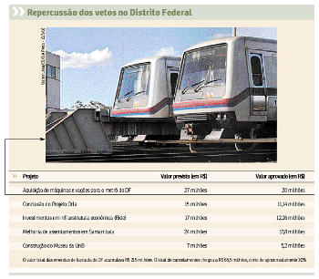 Executivo veta R$ 9,2 bilhões em recursos para governadores e parlamentares e amplia tensão na base aliada