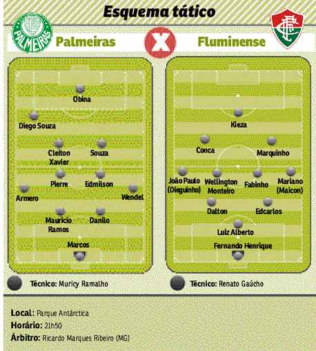 Com pouco tempo para treinar o time, técnico admite nervosismo antes do primeiro jogo no comando do Palmeiras, contra o Fluminense, no Parque Antárctica