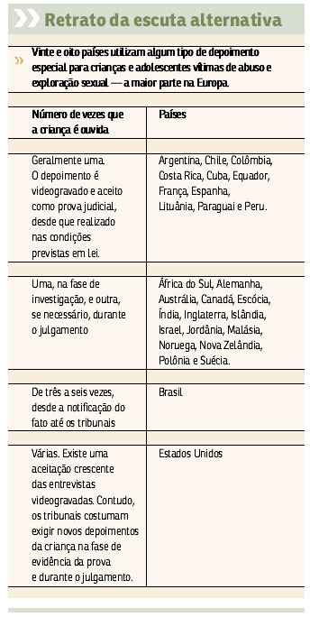 Crianças abusadas sexualmente no Brasil têm que depor até seis vezes durante o processo para responsabilizar o agressor. Especialistas investem em tecnologia que permite entrevistar vítimas de forma menos traumática