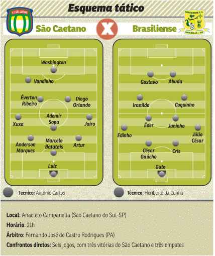 STJD afasta dois zagueiros flagrados na vitória do Brasiliense sobre o Juventude. Ailson é cortado do time e não enfrenta o São Caetano, mas Cláudio Luiz já está no Náutico