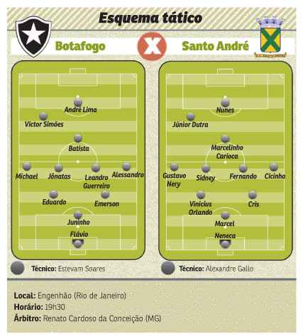 Em sua primeira partida no Engenhão, técnico do Botafogo conta com apoio do público para salvar time da degola. Alvinegro tem apenas a 16ª média de torcedores em casa