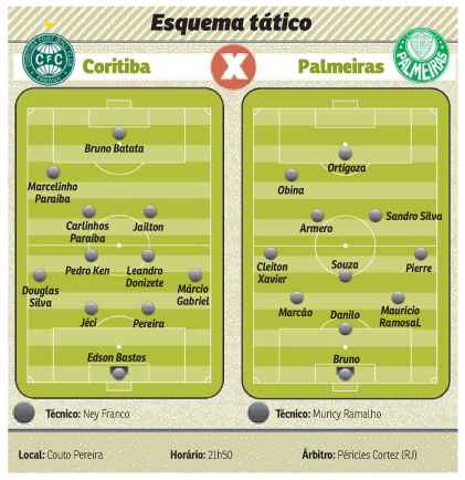 Com apenas dois pontos de vantagem sobre o Goiás, time de Muricy Ramalho corre o risco de perder a liderança em caso de derrota para o Coritiba